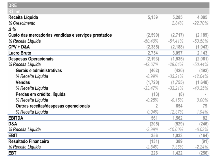 Financial Model