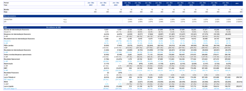 Client Forecasting Model