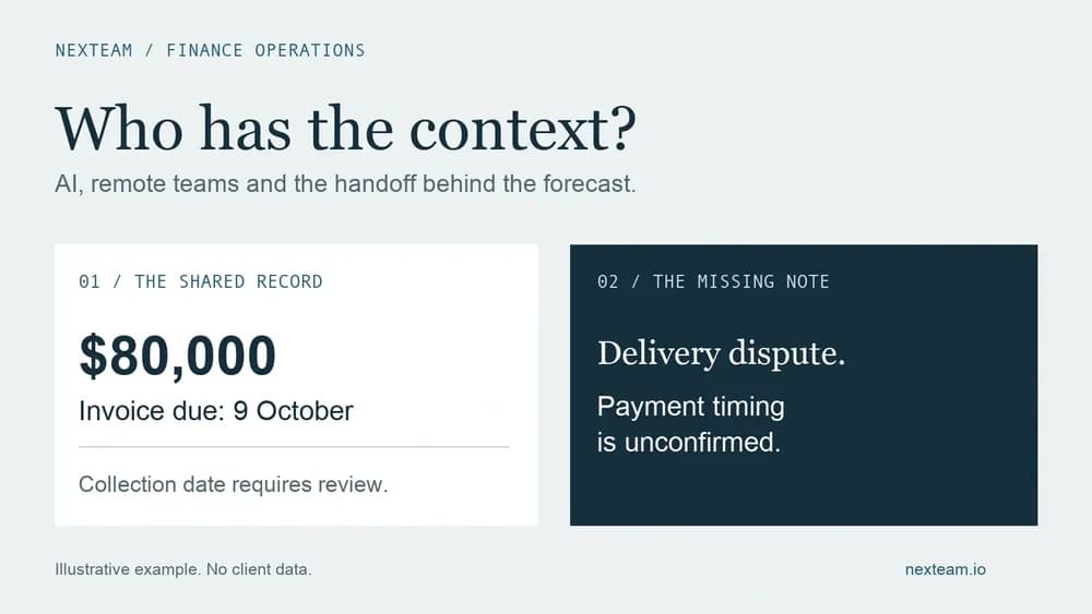 Editorial illustration of an invoice record and a collection exception note, showing the context needed to review a cash forecast.